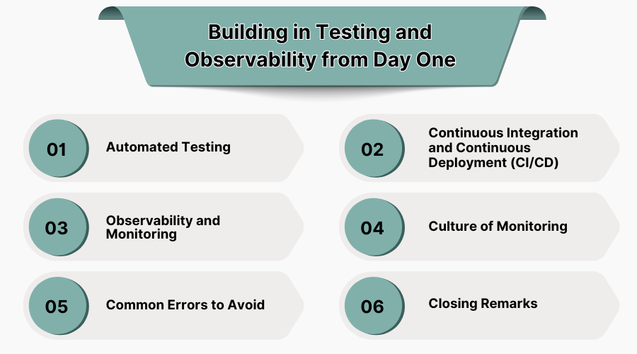 Building in Testing and Observability from Day One